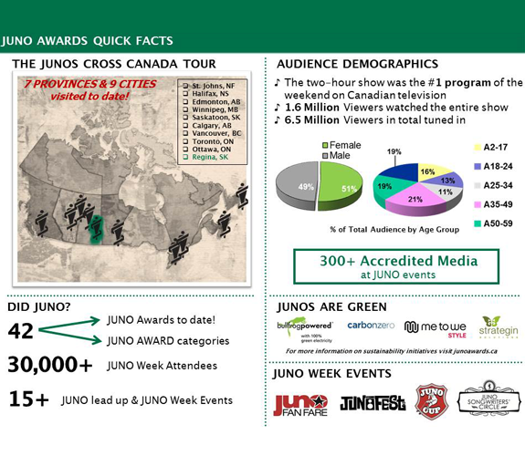 JUNO-Awards-Quick-Facts